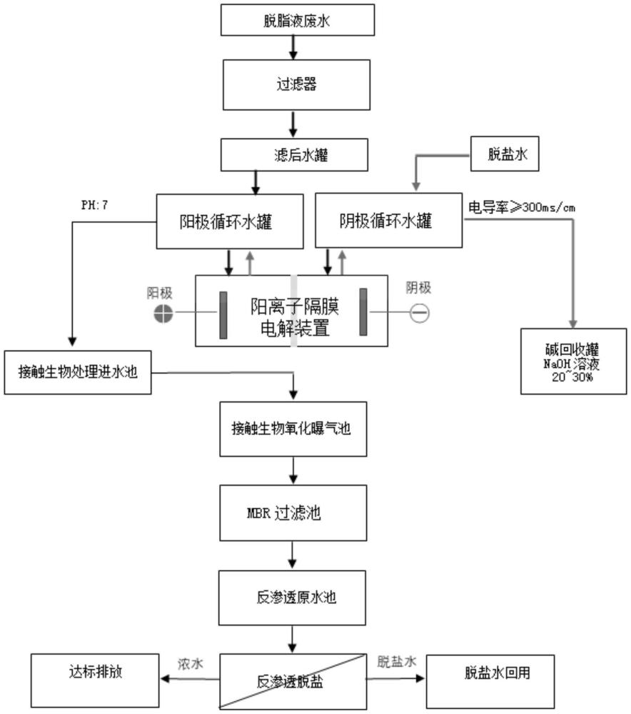 一种冷轧金属脱脂液废水回收处理方法及系统与流程