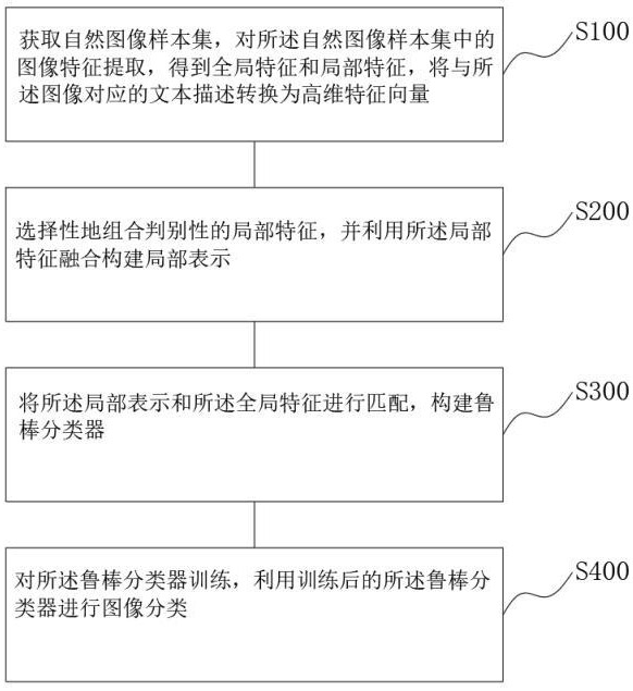 基于全局和局部内容匹配的小样本图像分类方法及装置