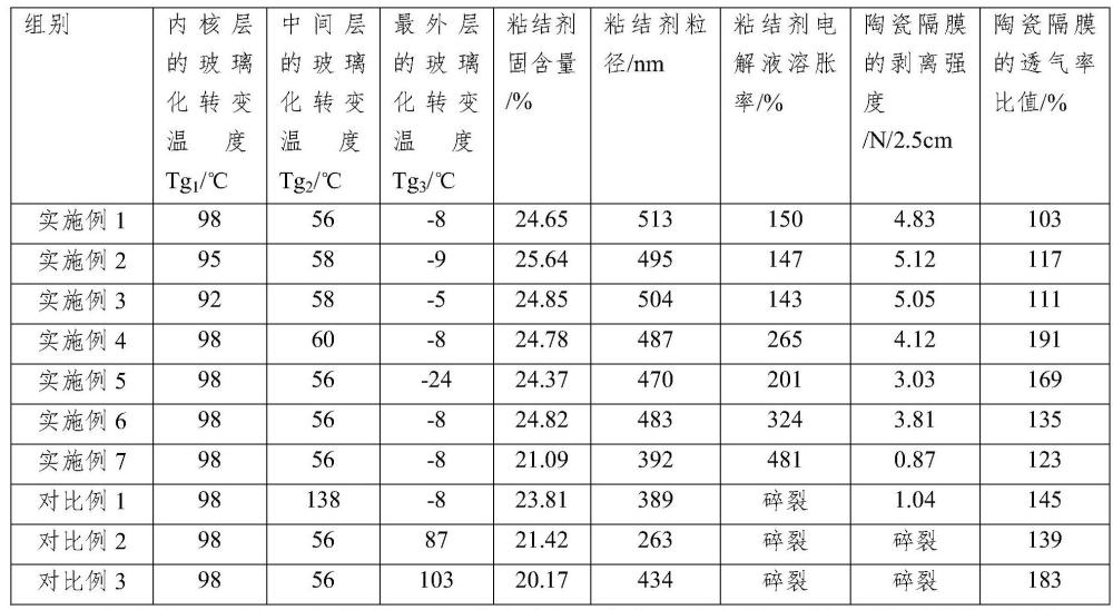 一种粘结剂及其制备方法和应用与流程