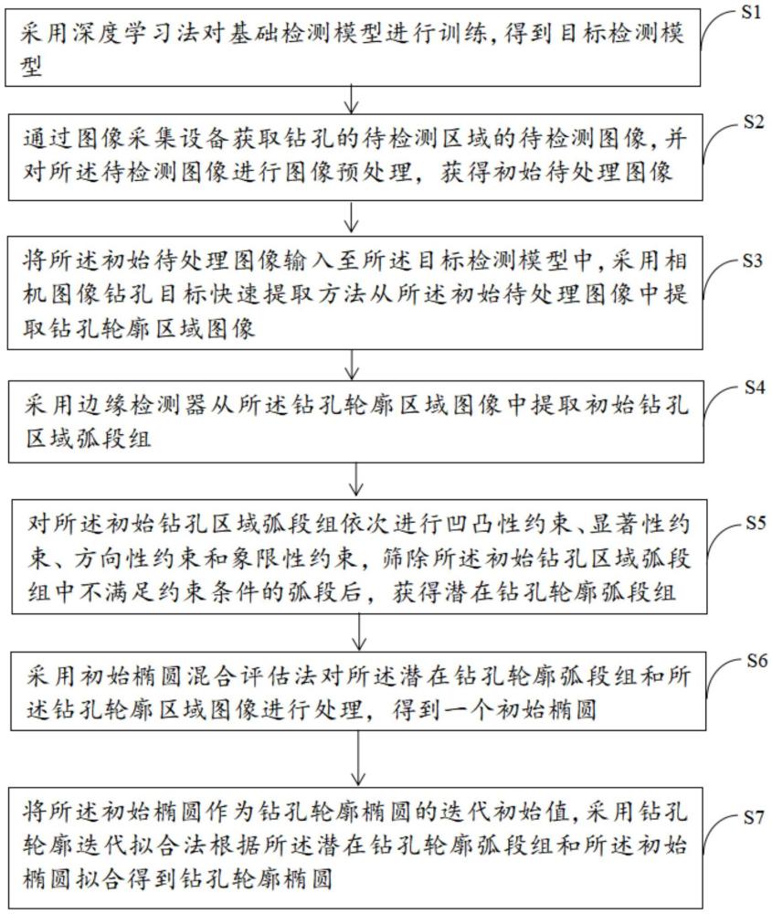 一种复杂环境钻孔轮廓精准拟合方法