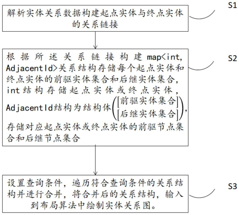 一种基于压缩聚类算法的复杂网络图展示方法和装置与流程