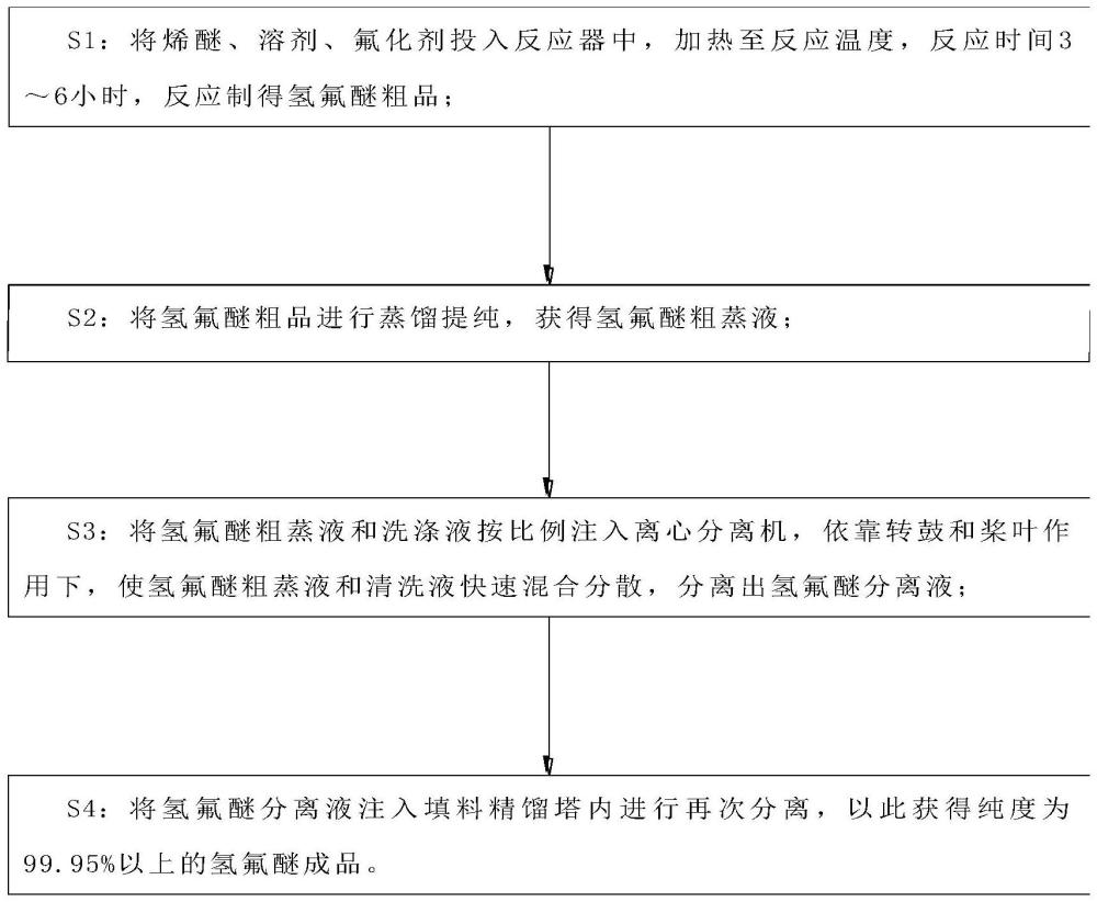 一种氢氟醚清洗剂的制备方法与流程