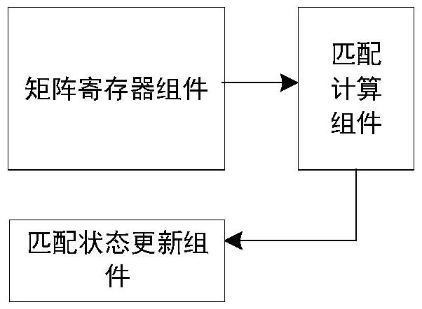 多输入多输出匹配硬件架构的制作方法