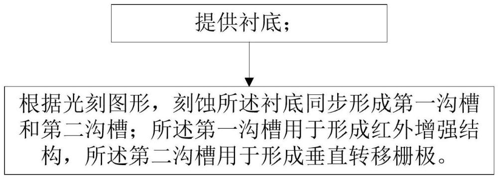 一种前照式图像传感器的制造方法和前照式图像传感器与流程