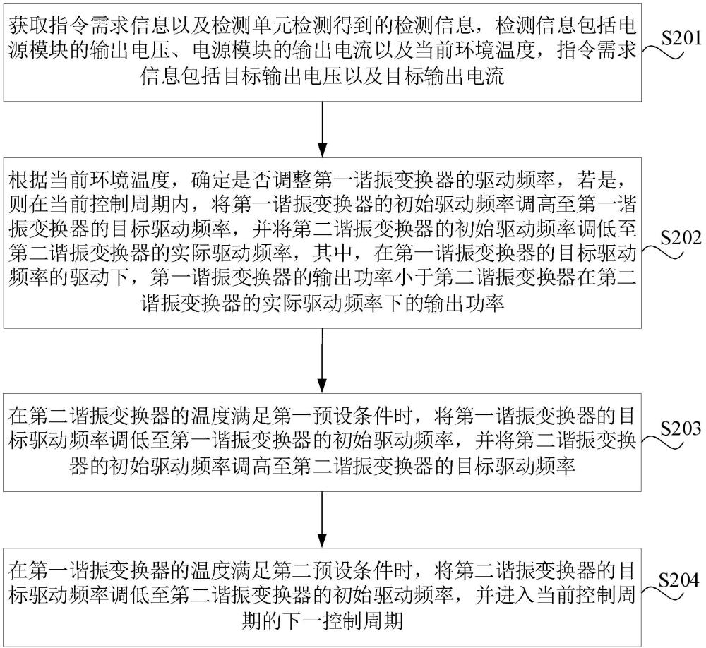 谐振变换器的驱动频率的控制方法、电源模块及用电设备与流程