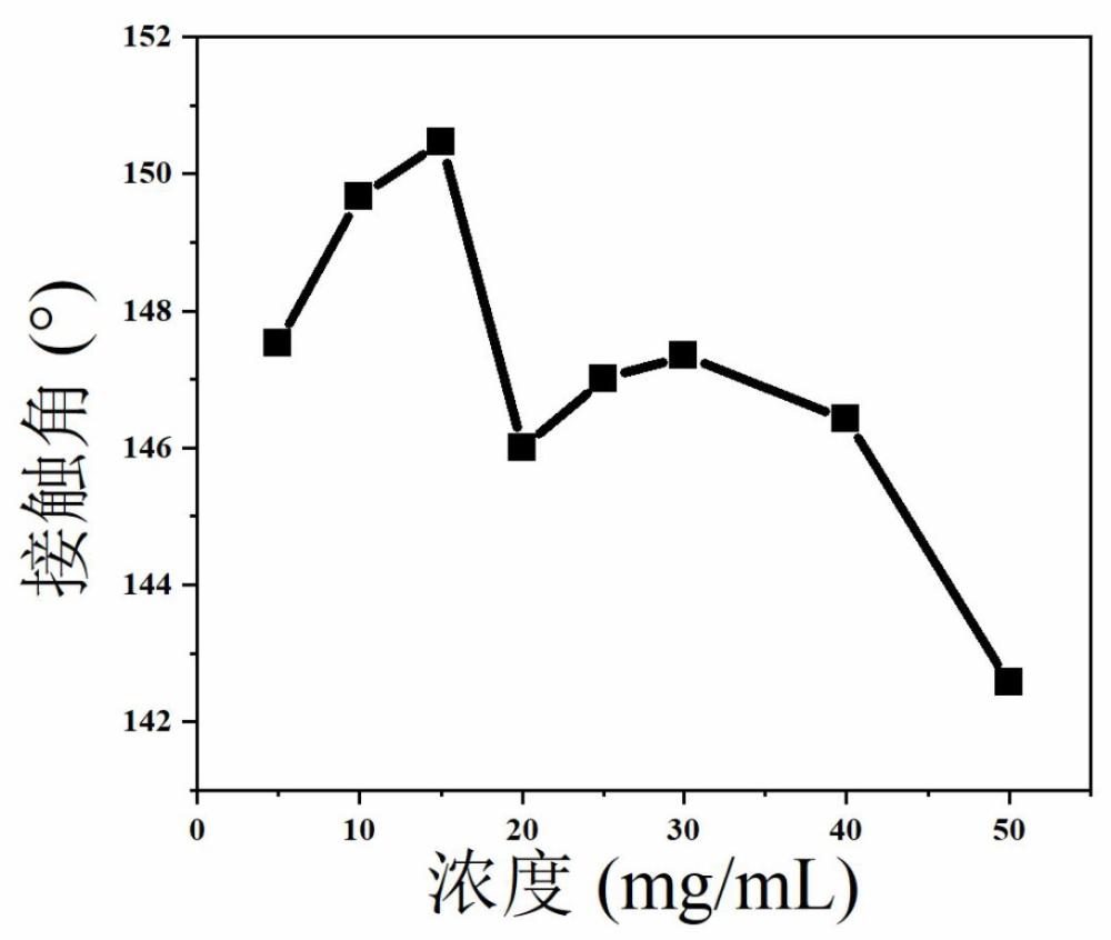 一种负载CuS微球的油水分离超疏水纸的制备方法与流程