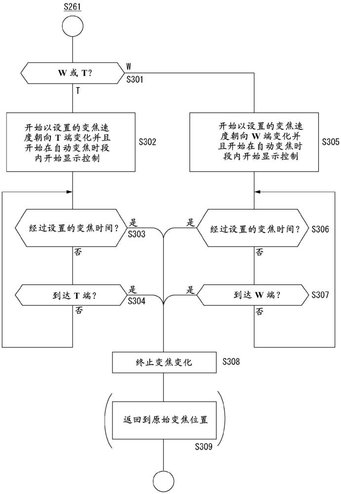 成像装置和变焦控制方法与流程