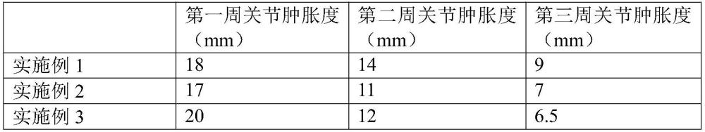 一种用于宠物关节的保健剂的制作方法