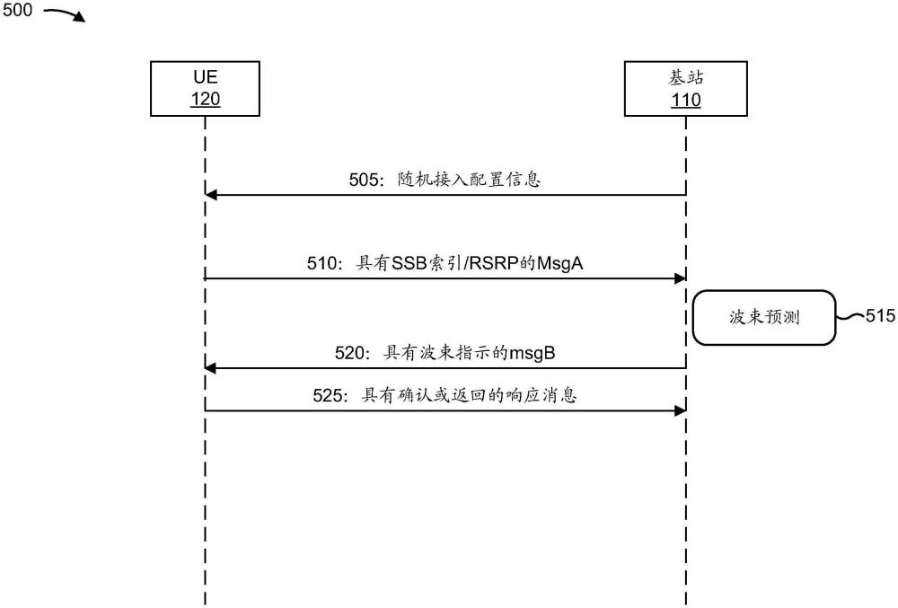 两步随机接入信道规程的制作方法