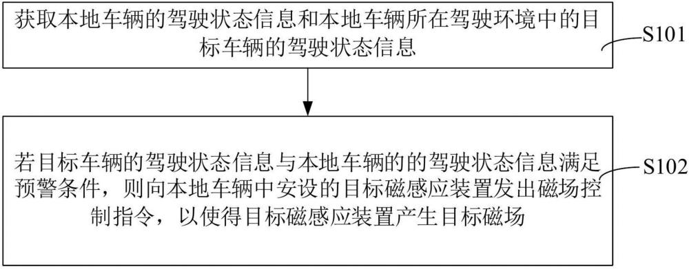 碰撞故障预处理方法、装置和计算机设备与流程