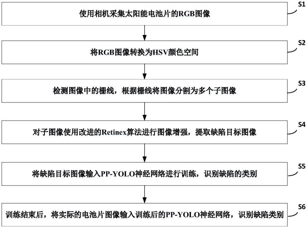 一种基于神经网络的太阳能电池片缺陷检测方法与流程