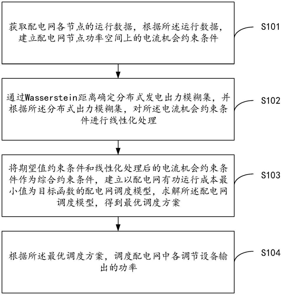 一种考虑电流机会约束的配电网调度方法和系统与流程