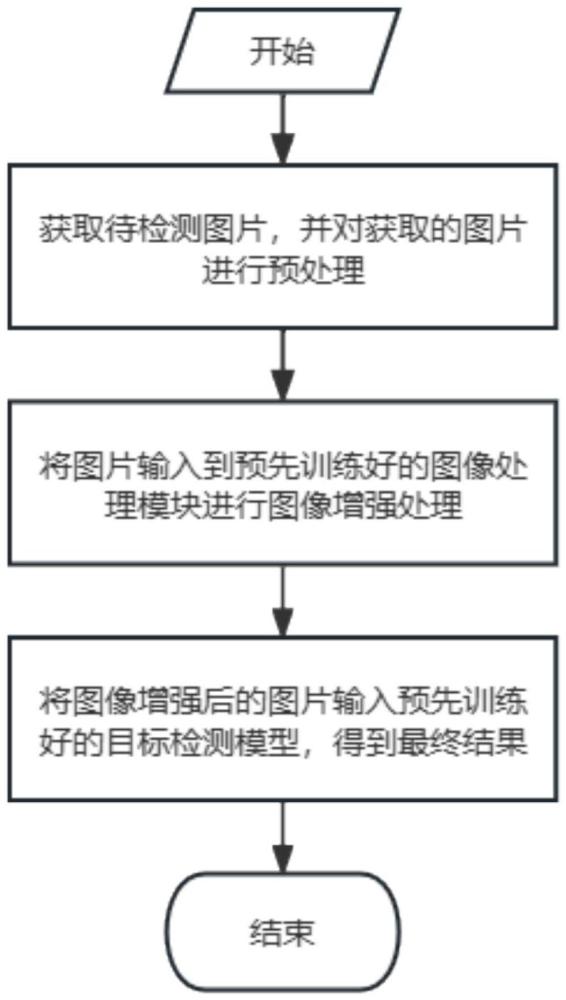 一种复杂天气下基于YOLO的目标检测方法和系统