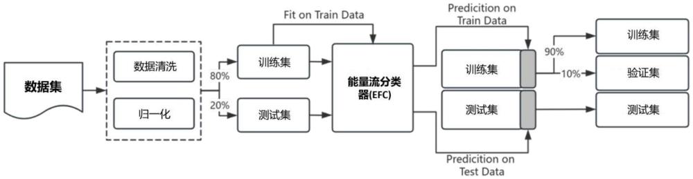 一种基于联邦学习的边缘异构网络入侵检测方法及系统