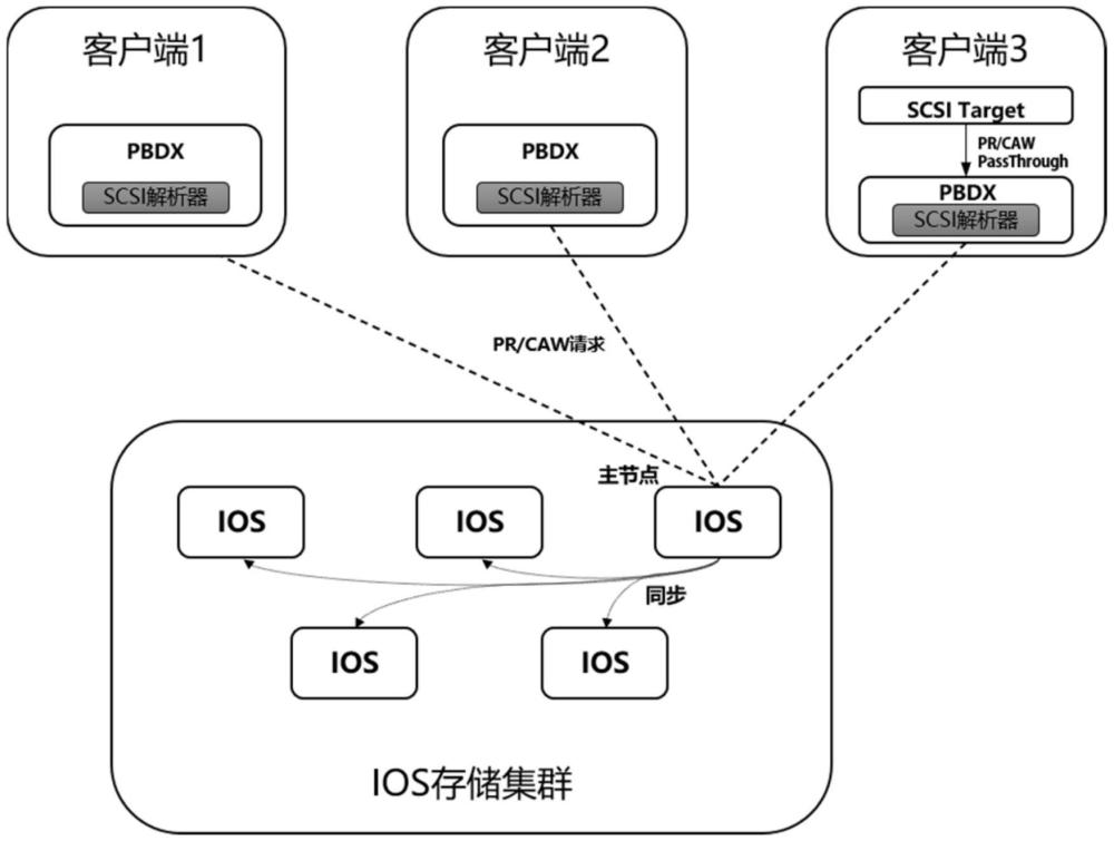 一种分布式块存储系统存储锁实现方法及系统与流程