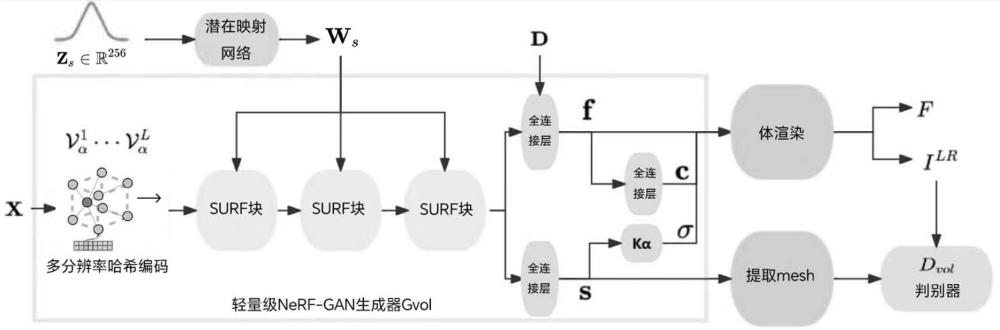 一种基于神经符号距离场的三维一致性面部生成方法与流程