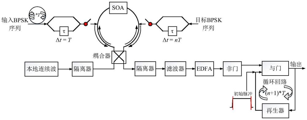 一种面向BPSK信号的片上全光模式匹配系统及方法