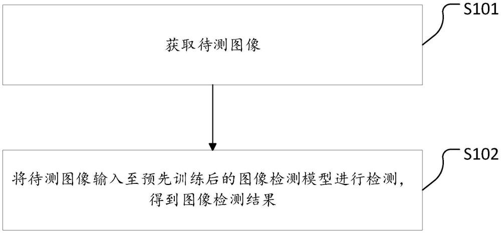 一种医疗图像小目标检测方法、装置及电子设备