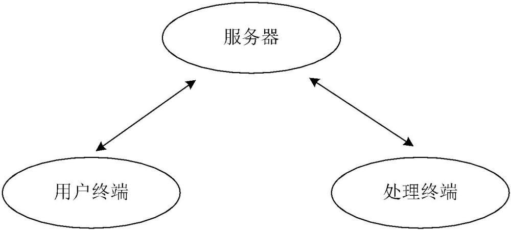 基于大型语言模型的自动工单处理系统及方法与流程