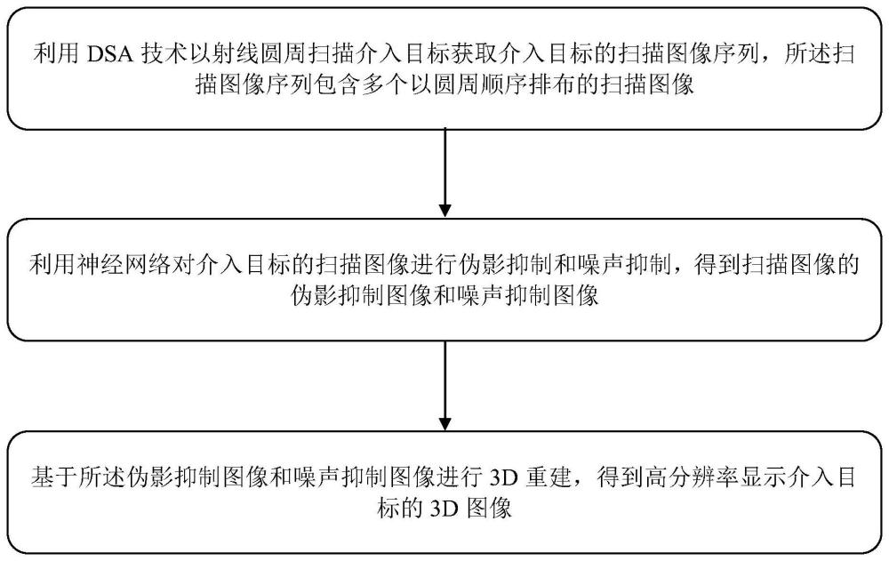 一种基于图像抑制的DSA图像3D重建方法及系统