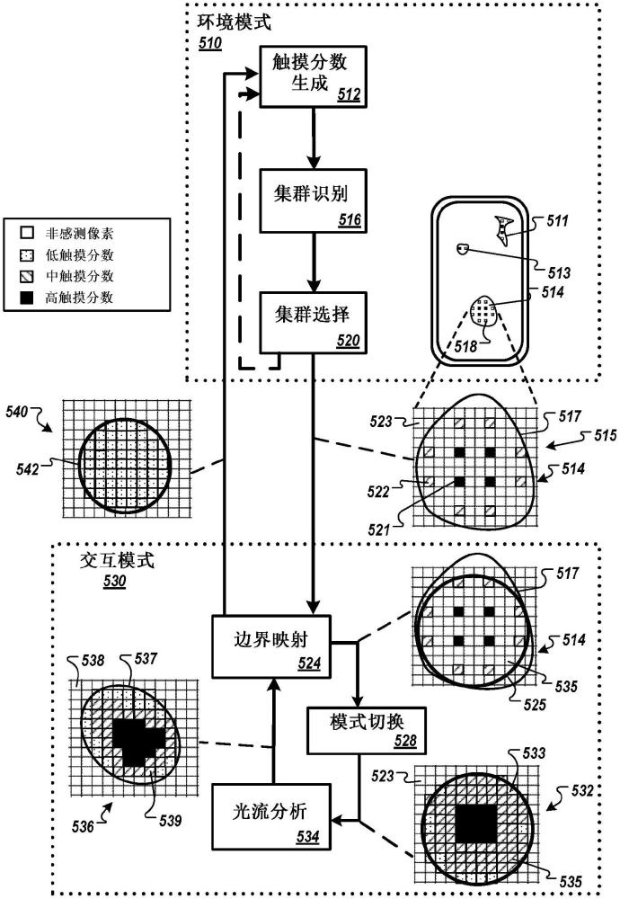 触敏LED显示器的制作方法