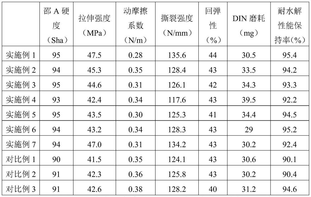 聚氨酯组合物、聚氨酯材料及砼活塞的制作方法