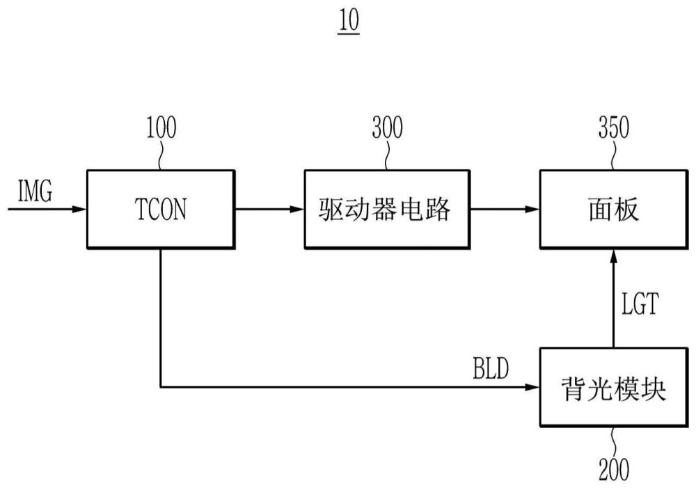 背光模块、显示装置和用于驱动背光单元的方法与流程