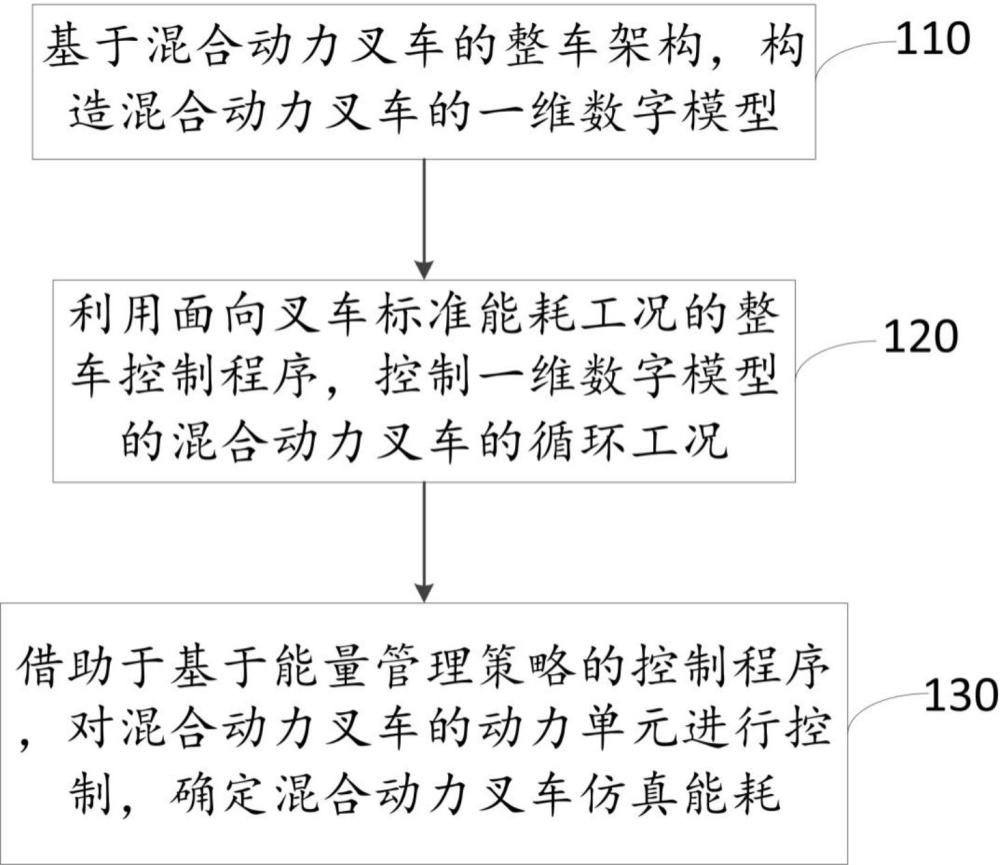 混合动力叉车能耗仿真方法及系统与流程