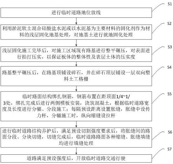 一种软土场地临时道路施工方法与流程