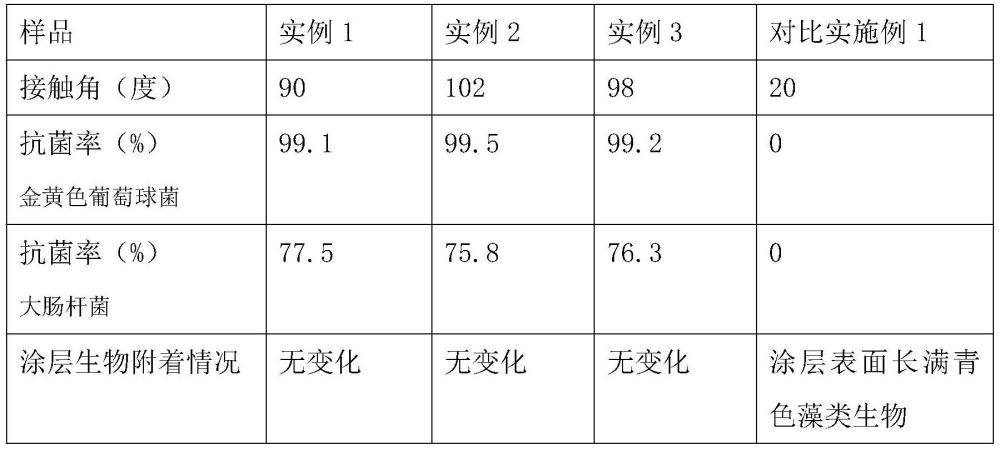 一种防生物附着涂料的制备方法与流程