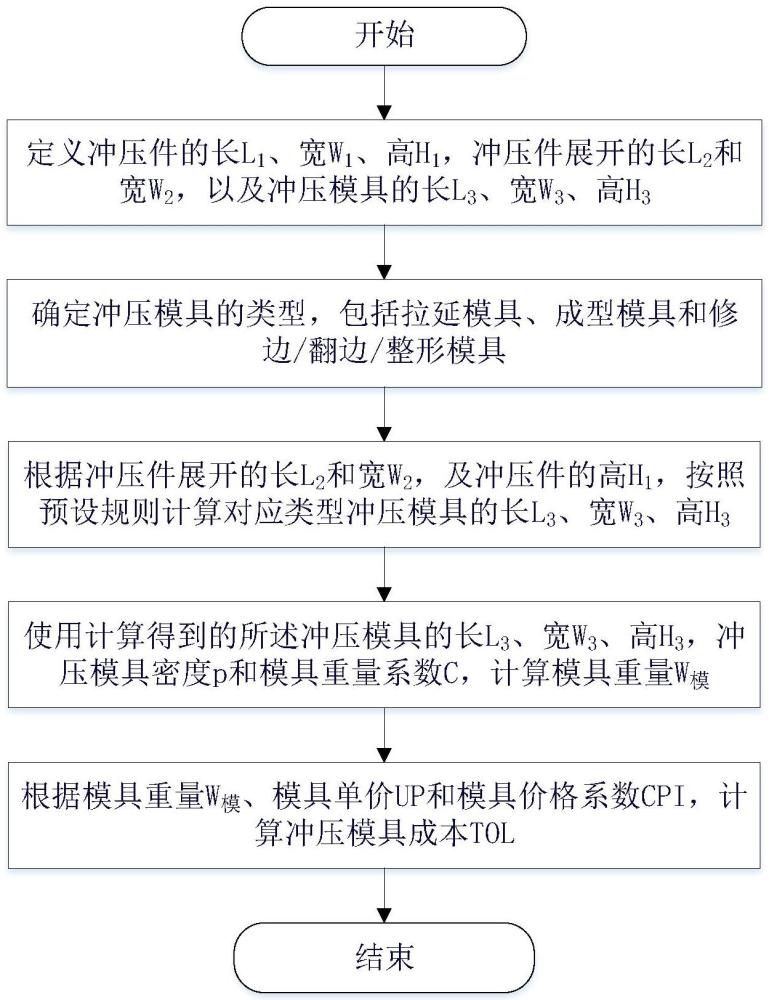 一种冲压模具成本计算方法与流程