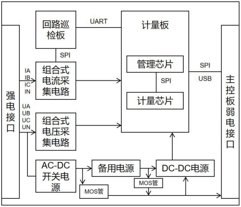 一种智能融合终端用交采电源板装置及其信号调理方法与流程