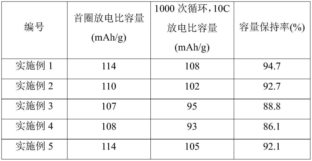 钠离子电池正极材料及其制备方法、正极极片、钠离子电池、涉电设备与流程