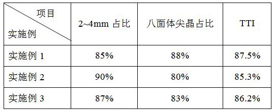 一种大颗粒八面体尖晶金刚石及其合成方法与流程