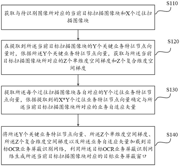 基于机器学习的OCR识别方法及系统与流程