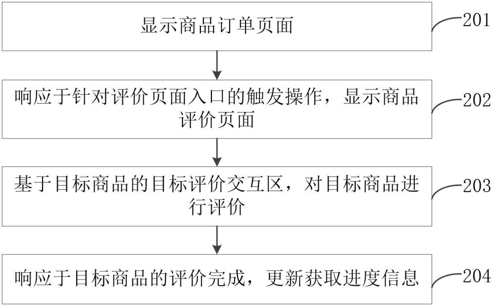 虚拟资源的获取方法、装置、终端、存储介质和程序产品与流程