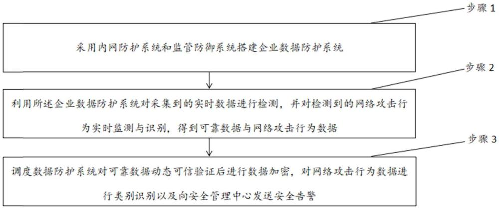 电厂管理系统网络安全管理方法与流程