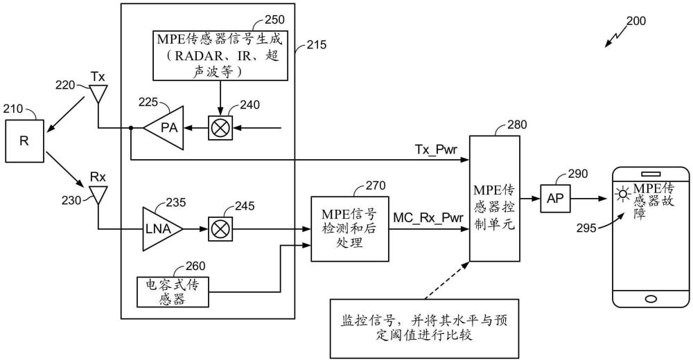 用于最大允许暴露接近传感器故障检测的方法和装置与流程