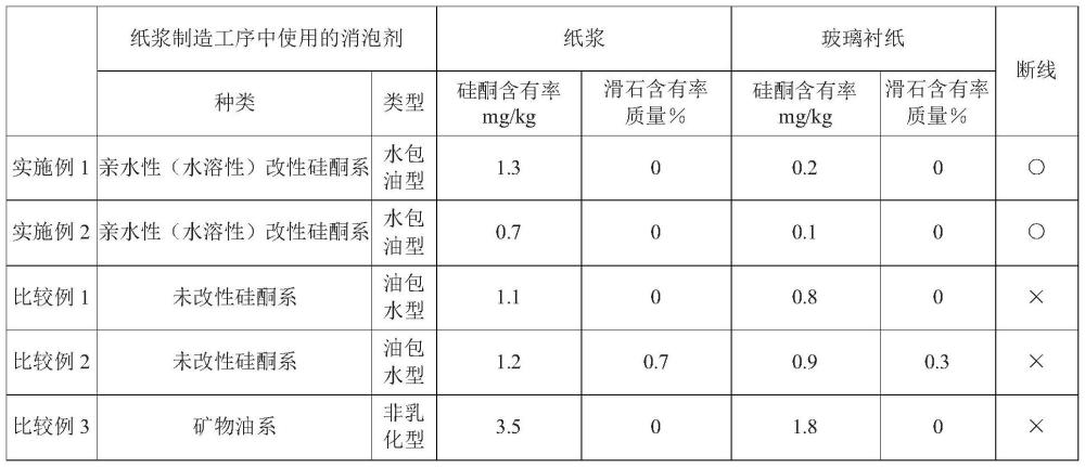 玻璃衬纸用纸浆、玻璃衬纸及其制造方法与流程