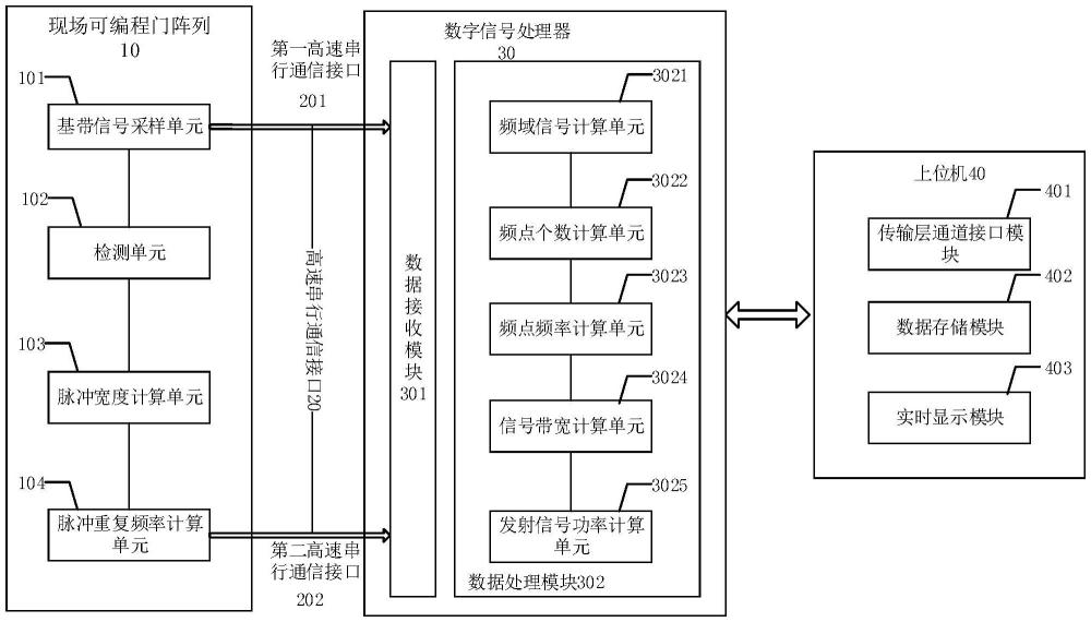 雷达参数实时计算系统及雷达参数实时计算方法与流程