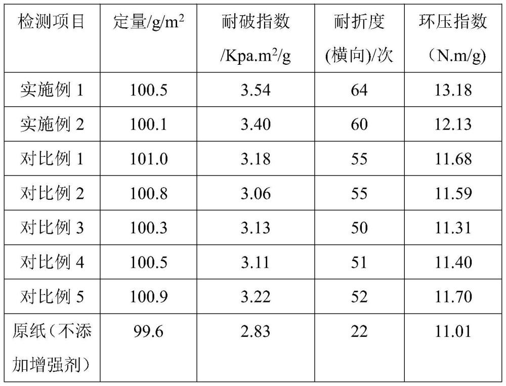 一种包装纸超效增强剂的制备方法及应用与流程