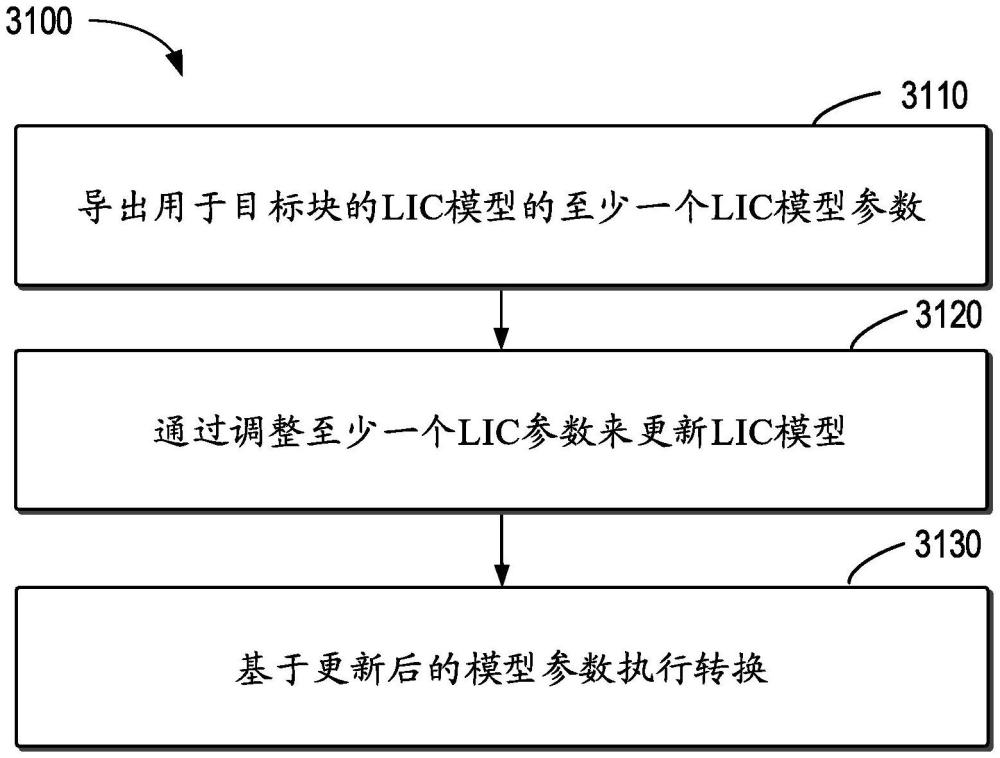 用于视频处理的方法、装置和介质与流程