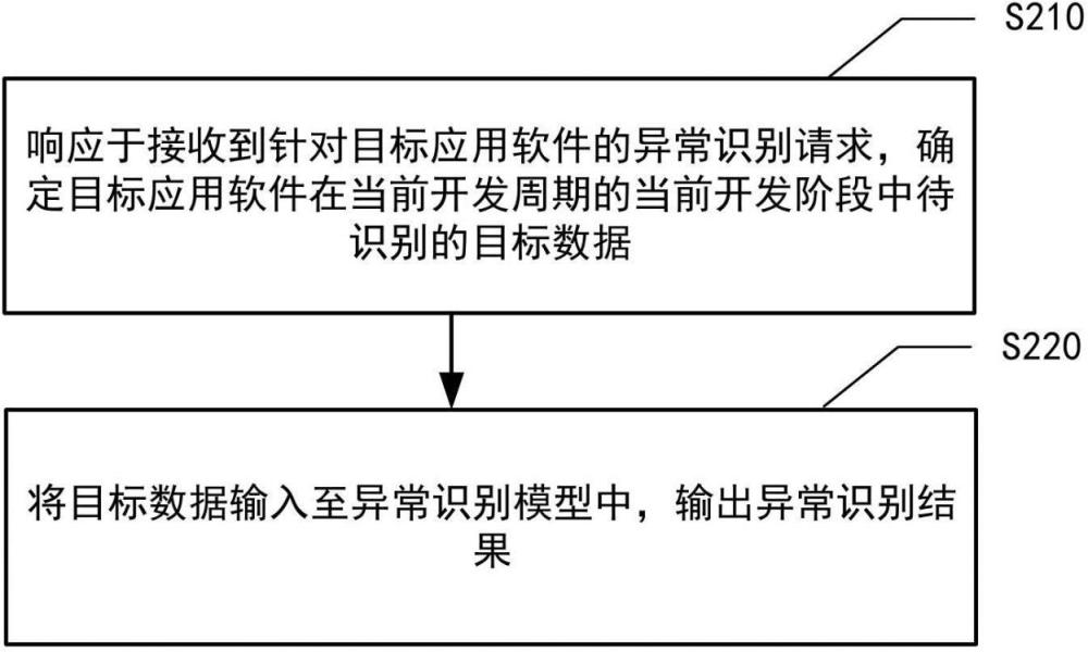 异常识别方法、模型训练方法、装置、设备、介质和产品与流程