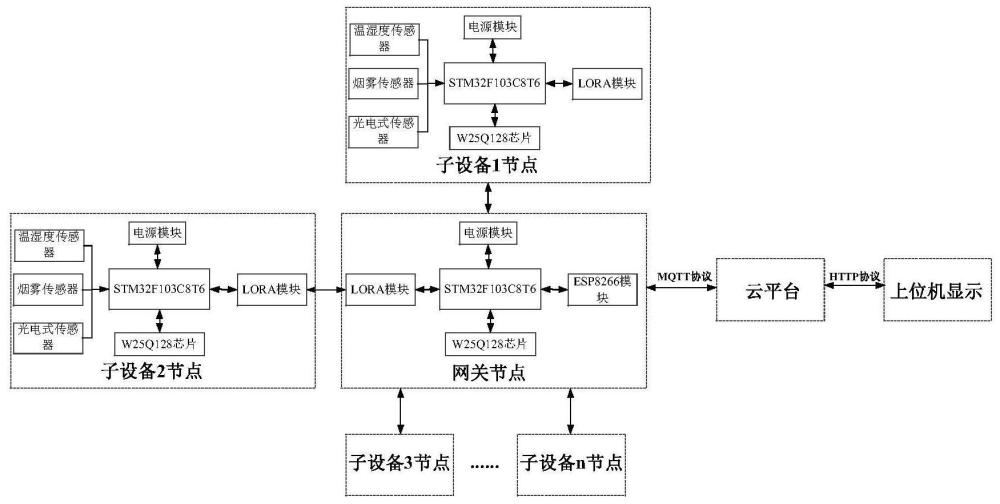 自动通断电LoRa电路模块、火灾监测系统应用及其检测方法