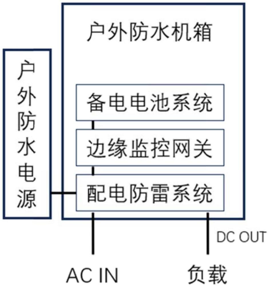 一种智慧能源柜及包含其的能源监控系统的制作方法