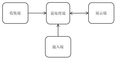 一种基于云平台的企业服务管理系统的制作方法