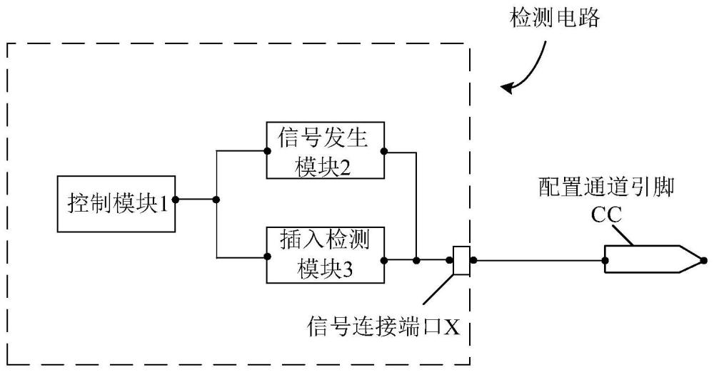 检测电路、端口模组、电子设备及检测方法、存储介质与流程