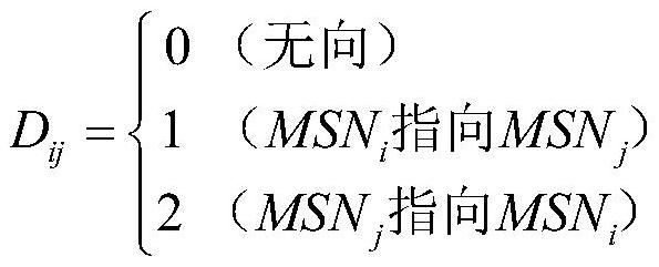 一种面向物料节点的离散制造车间七元素描述方法