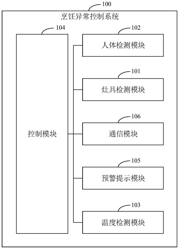 烹饪异常控制系统以及烹饪异常控制方法与流程