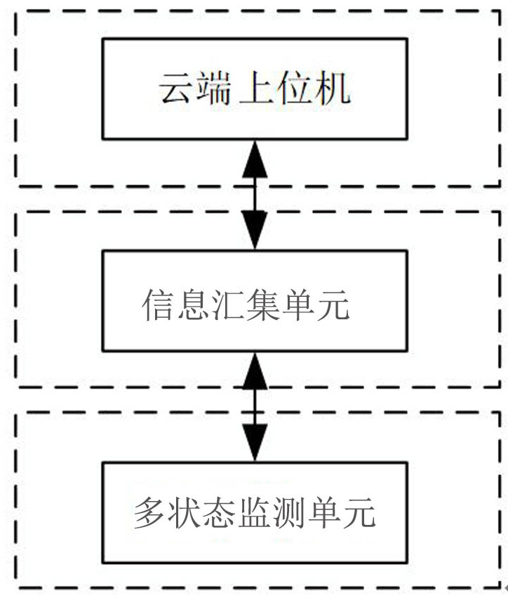 一种低功耗的无线配电电缆多状态监测系统及方法与流程